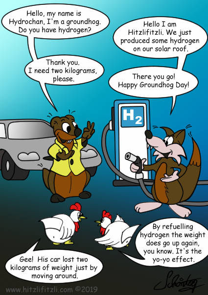 Hydrochan-Hitzlifitzli-Hydrogen-Refuelling-Groundhog-Day-Yo-Yo-Effect-Imagefiguren-chicken