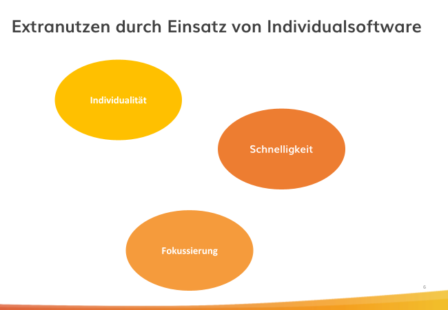 axtesys software and design_mortimer schulz hydrochan_energytours_digital digitalisierung_extranutzen durch einsatz von individualsoftware individualität schnelligkeit fokussierung