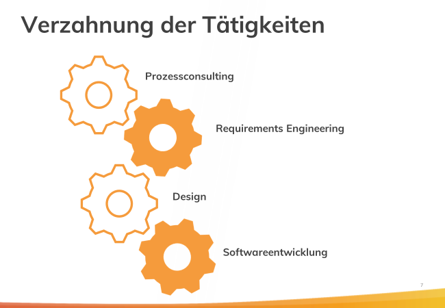 axtesys software and design_mortimer schulz hydrochan_energytours_digital digitalisierung_verzahnung der tätigkeiten prozessconsulting requirements engineering softwareentwicklung