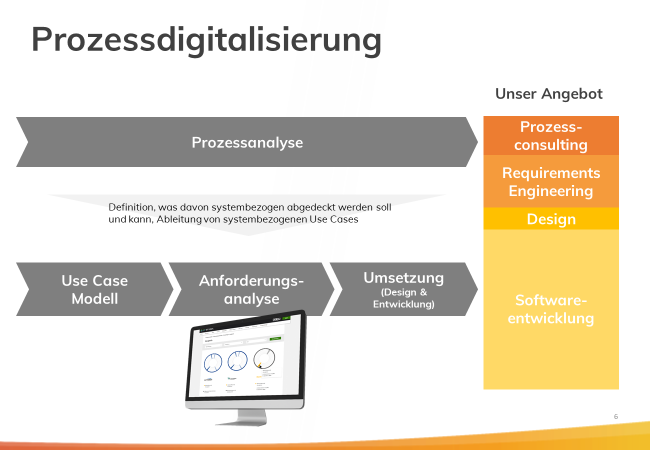 axtesys software design_mortimer schulz hydrochan_energytours_digital digitalisierung_unser angebot prozess analyse use case modell anforderungs consulting requirements engineering entwicklung